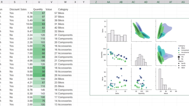 ไมโครซอฟท์กำลังนำ Python มาใช้งานสำหรับ Excel